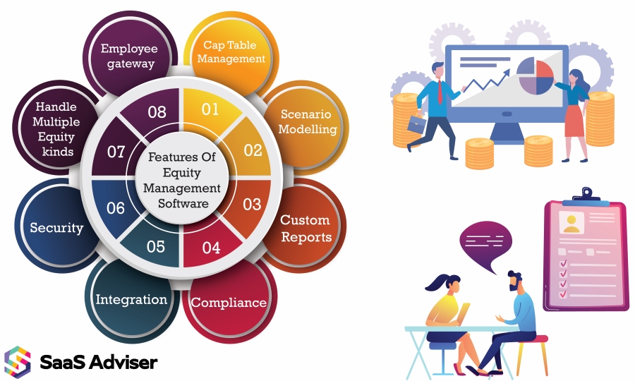 Features Of Equity Management Software